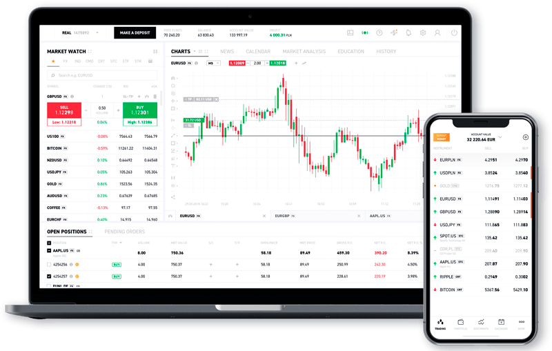 be your best trader