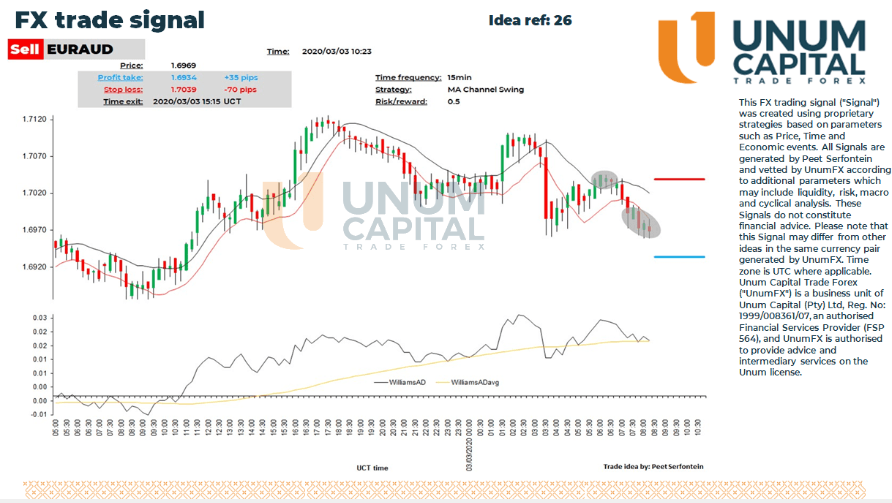 UnumFX Trading Academy